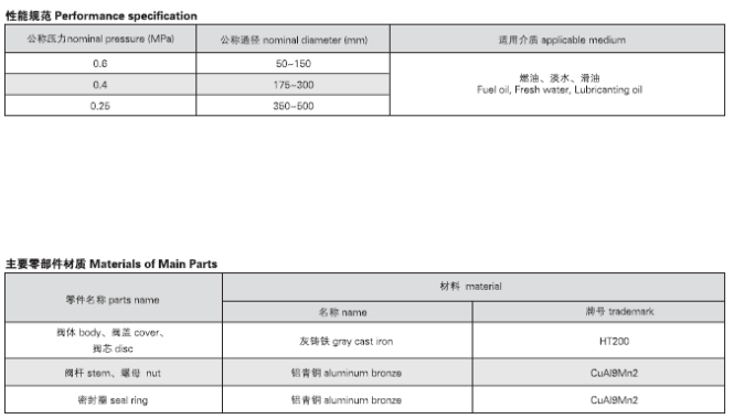 船用法蘭鑄鐵閘閥CB465-95(圖2) 船用法蘭鑄鐵閘閥CB465-95