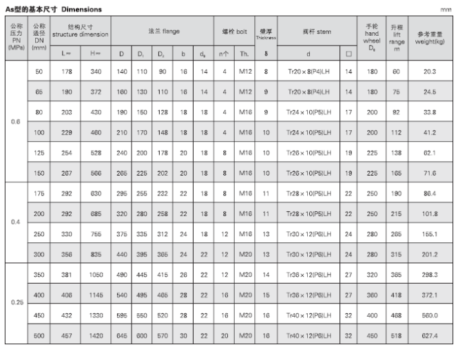 船用法蘭鑄鐵閘閥CB465-95(圖4) 船用法蘭鑄鐵閘閥CB465-95