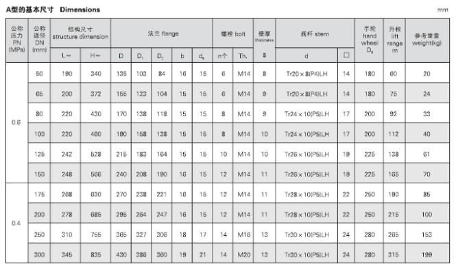 船用法蘭鑄鐵閘閥CB465-95(圖3) 船用法蘭鑄鐵閘閥CB465-95