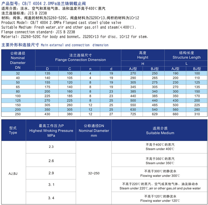 船用日標(biāo)鑄鋼20K30K40K截止閥結(jié)構(gòu)圖與尺寸表(圖2) 船用日標(biāo)鑄鋼20K30K40K截止閥