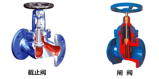 閘閥和截止閥圖片