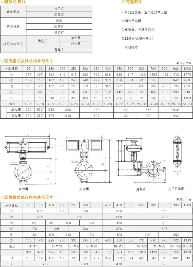 氣動調節蝶閥調節控制流量/說明書
