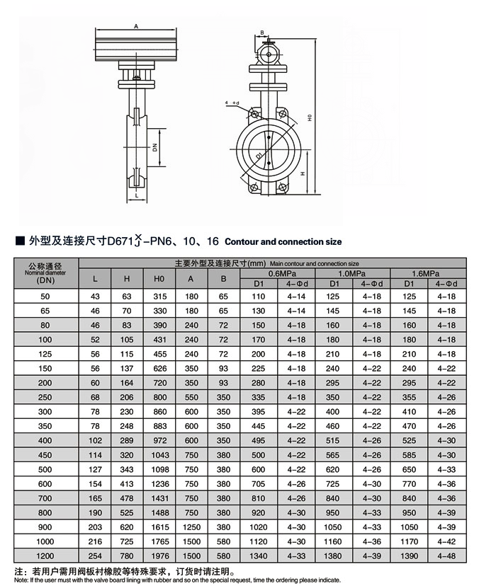 氣動(dòng)對(duì)夾式軟密封蝶閥D641X/D671X