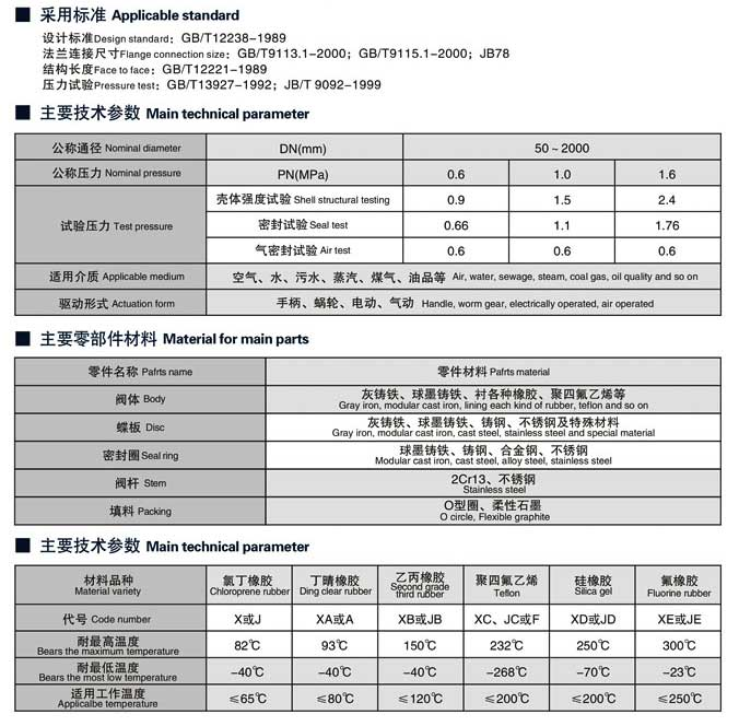 不銹鋼氣動蝶閥選型說明書