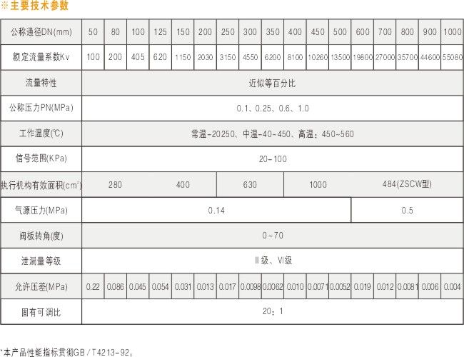 氣動調節蝶閥調節控制流量/說明書1 氣動調節蝶閥調節控制流量/說明書