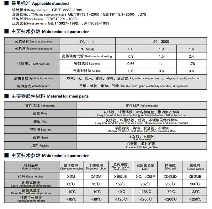 對夾蝶閥,渦輪對夾式蝶閥尺寸結構圖