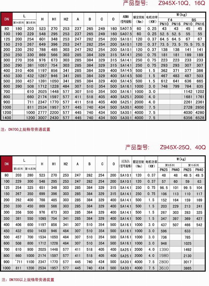 電動軟密封閘閥相關結構圖