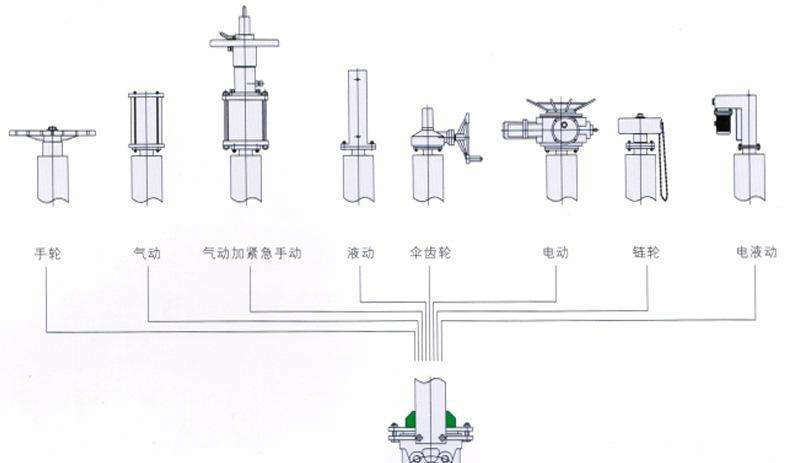 電動漿液閥規格尺寸型號Z973X/電動漿液閥