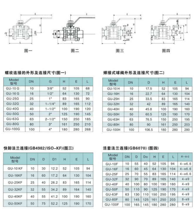 真空球閥,高真空球閥結構圖與尺寸表 1 真空球閥,高真空球閥結構圖與尺寸表