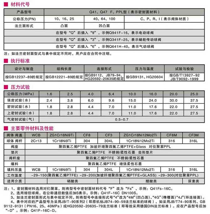 碳鋼球閥,法蘭碳鋼球閥結構圖與尺寸表、材料表1 碳鋼球閥,法蘭碳鋼球閥結構圖與尺寸表、材料表