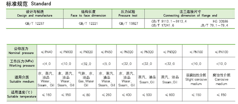 偏心半球閥,PBQ340H偏心半球閥結構圖及尺寸表